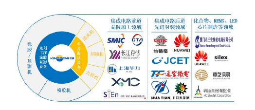 芯源微.png 芯源微.png